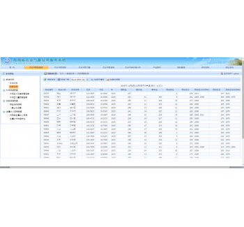（省、地市）智慧農(nóng)業(yè)氣象系統(tǒng)