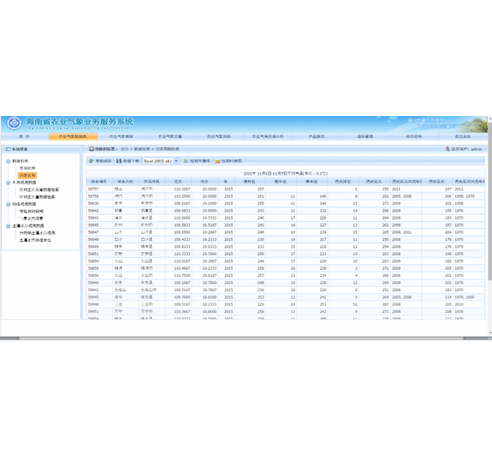 （省、地市）智慧農業(yè)氣象系統(tǒng)